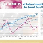 How Does An Annuity Work
