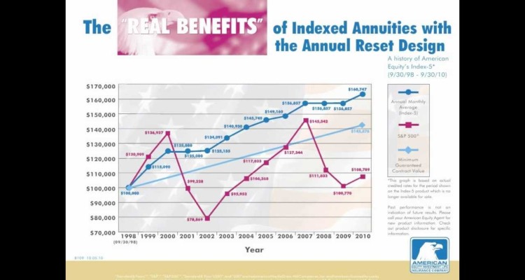 How Does An Annuity Work How Does An Annuity Work