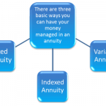 Types of Annuity