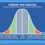 What Components Affect Retirement Annuity Rates