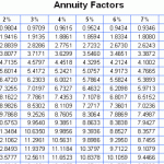 What Is an Annuity Factor
