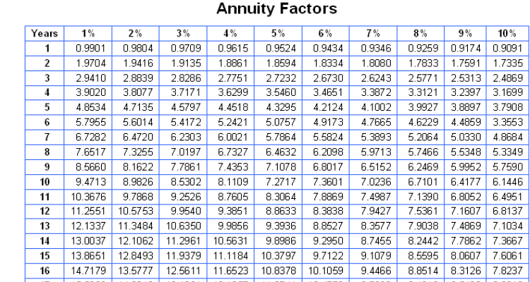What Is an Annuity Factor What Is an Annuity Factor