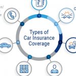 A Brief Summary Of Auto Insurance Coverage