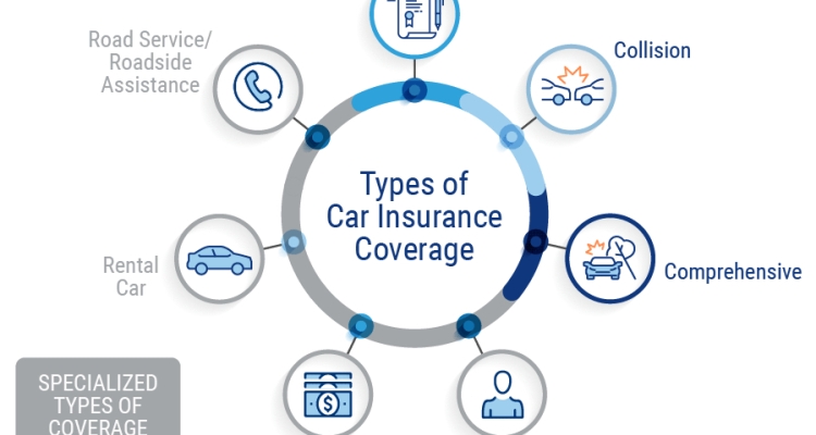 A Brief Summary Of Auto Insurance Coverage A Brief Summary Of Auto Insurance Coverage