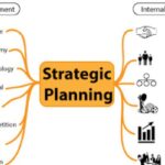 Adopting Fundamental Performance Strategies in Changing Business Environment
