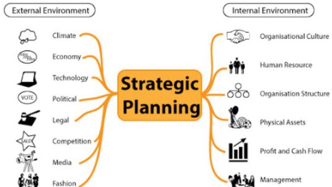 Fundamental Performance Strategies Changing Business Environment Adopting Fundamental Performance Strategies in Changing Business Environment