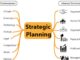 Adopting Fundamental Performance Strategies in Changing Business Environment