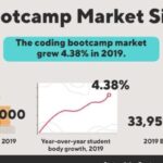 Increase Client Retention with Boot Camp Marketing Strategies