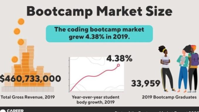 Increase Client Retention with Boot Camp Marketing Strategies
