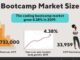 Increase Client Retention with Boot Camp Marketing Strategies