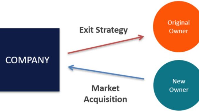 Planning Business Exit Profit Strategy Effective Planning In Your Business Exit Profit Strategy
